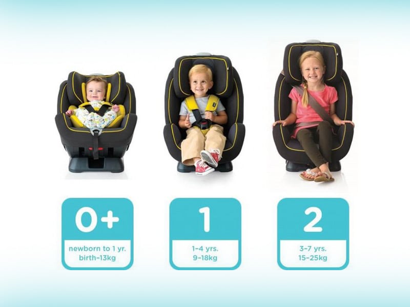 Niño en brazos o sin cinturón? La importancia de usar Sillas infantiles en el auto.