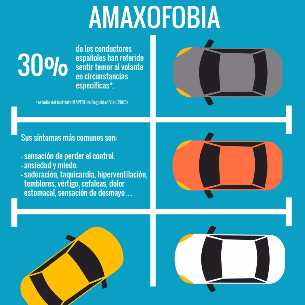 ¿Cuál es la mejor terapia para la ansiedad al volante?