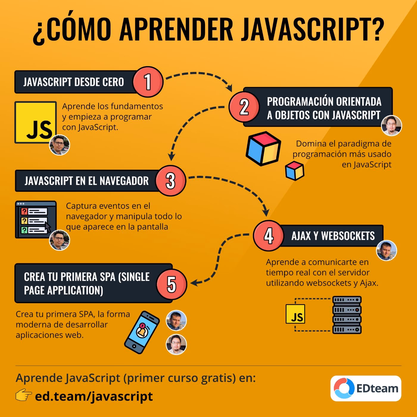 &iquest;Qu&eacute; necesito para aprender JavaScript?