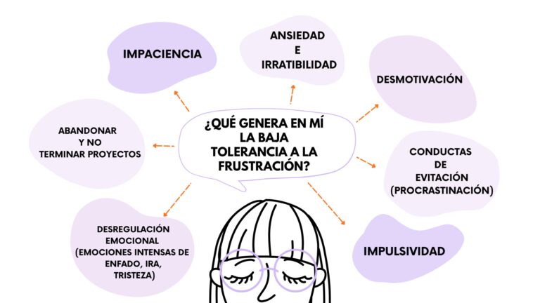 Aprender a Manejar sin Perder la Calma