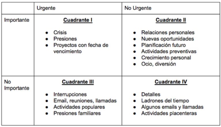 Aprender a Manejar: Prioriza y Acelera tu &Eacute;xito