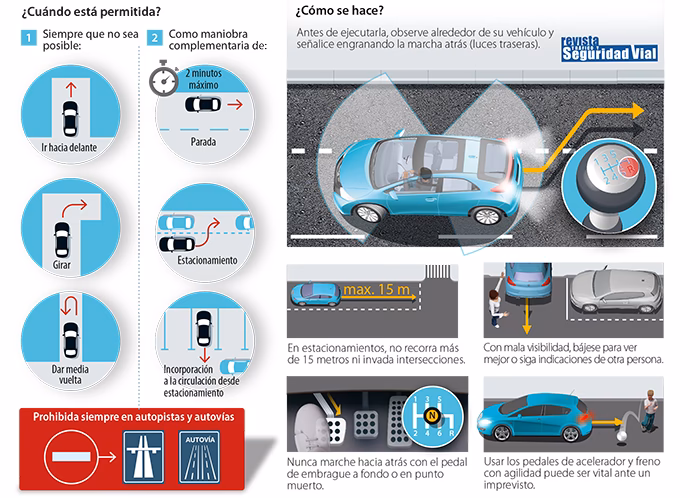 &iquest;Cu&aacute;l es el truco para dar marcha atr&aacute;s?