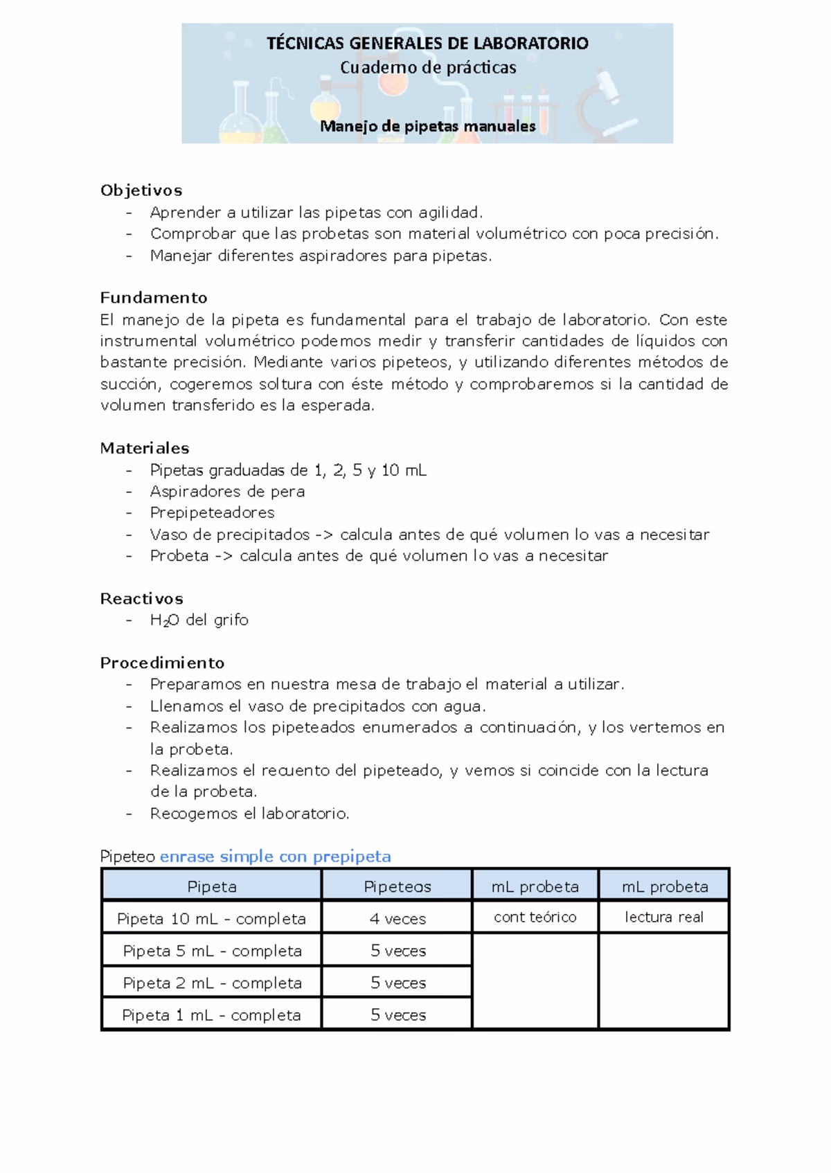 ¿Qué importancia tiene la pipeta?