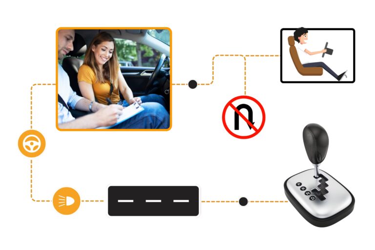 Gu&iacute;a Definitiva para Aprender a Conducir