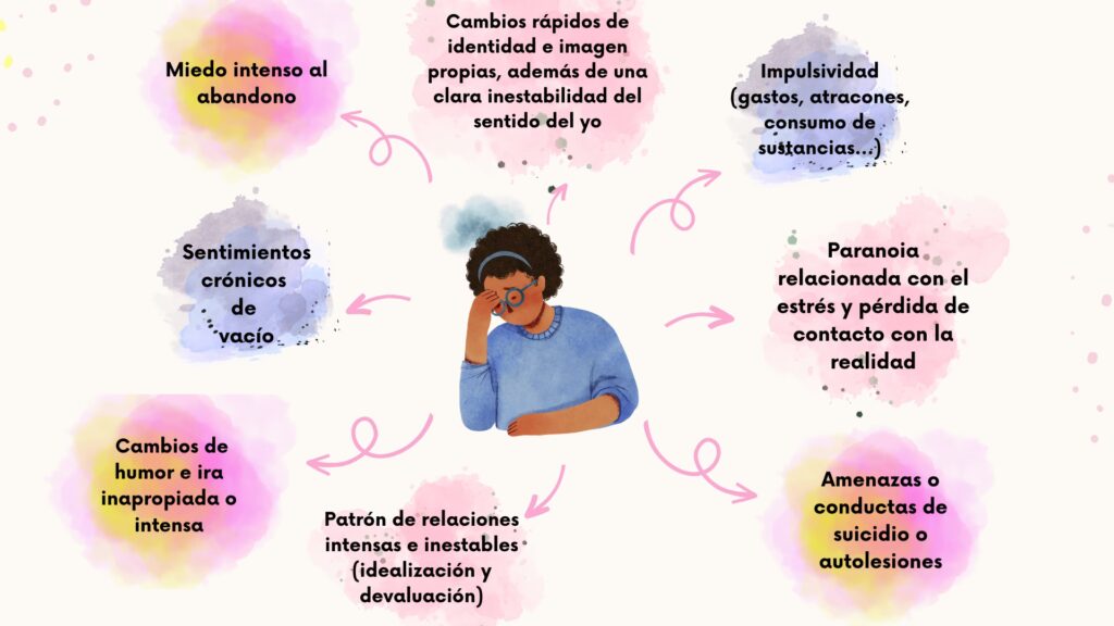 Guía de manejo para relaciones con TLP