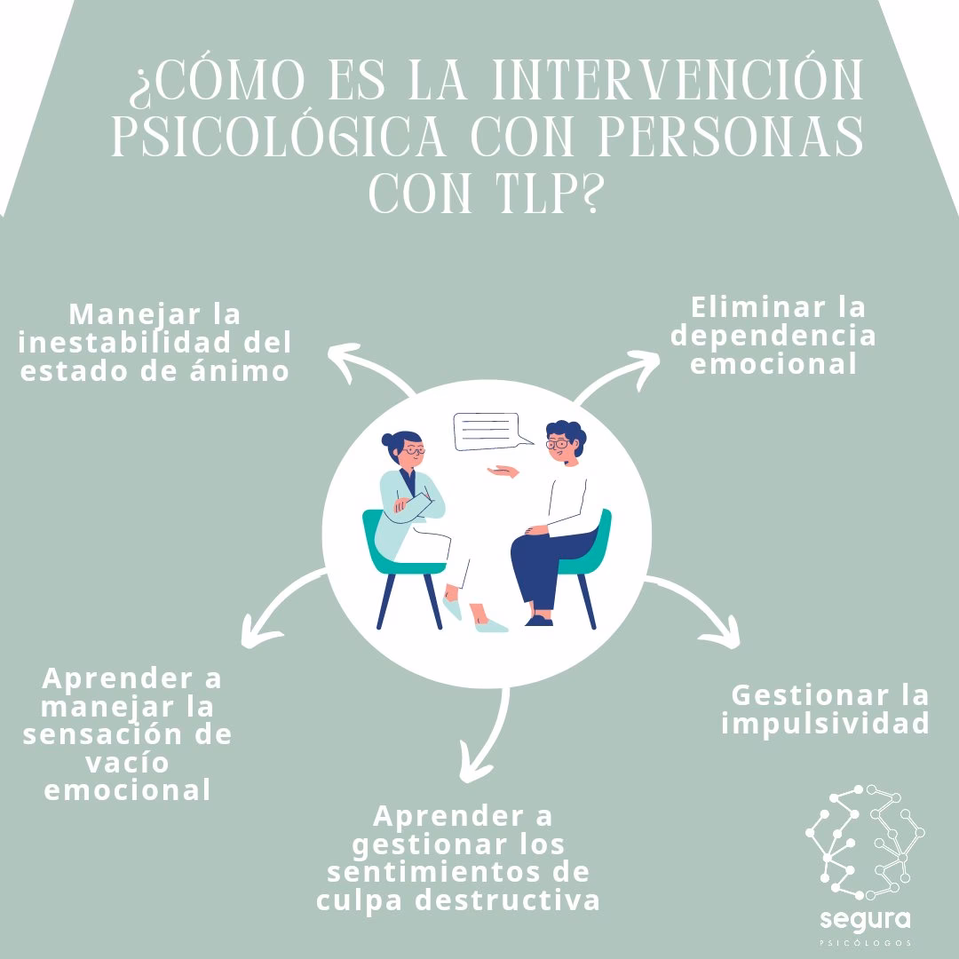 &iquest;Cu&aacute;l es la mejor terapia para un TLP?