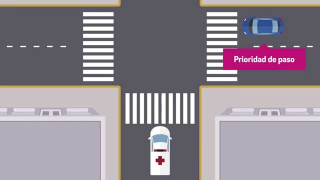Prioridad de Paso en Argentina: Guía Definitiva