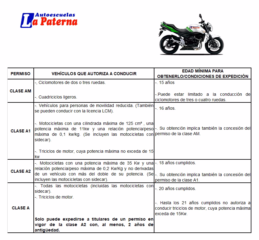 Carnet de Conducir en Las Palmas: Precios y Claves