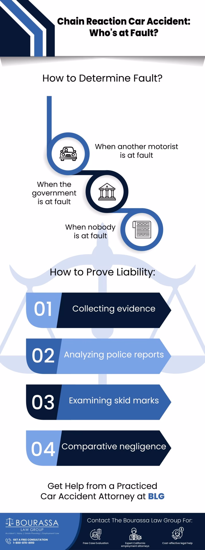 ¿Cuando es un choque en cadena, ¿quién paga?