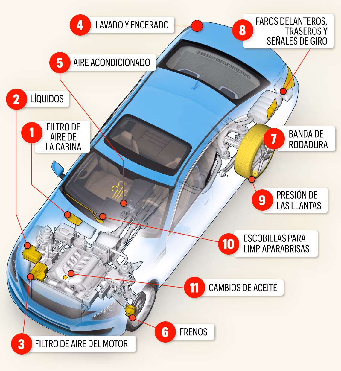 &iquest;C&oacute;mo funciona el mecanismo de un auto?