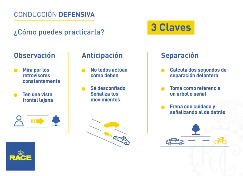 Curso de Manejo Defensivo: La Guía Definitiva