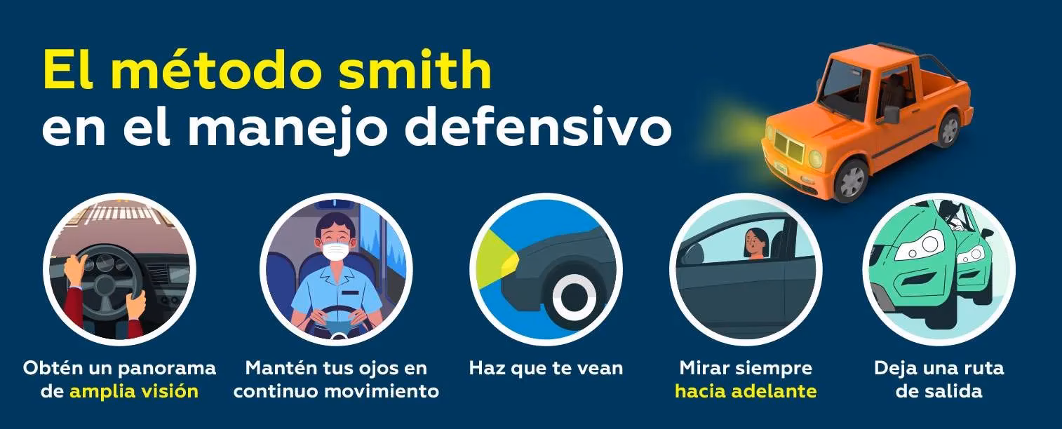 &iquest;C&oacute;mo ser un buen conductor defensivo?