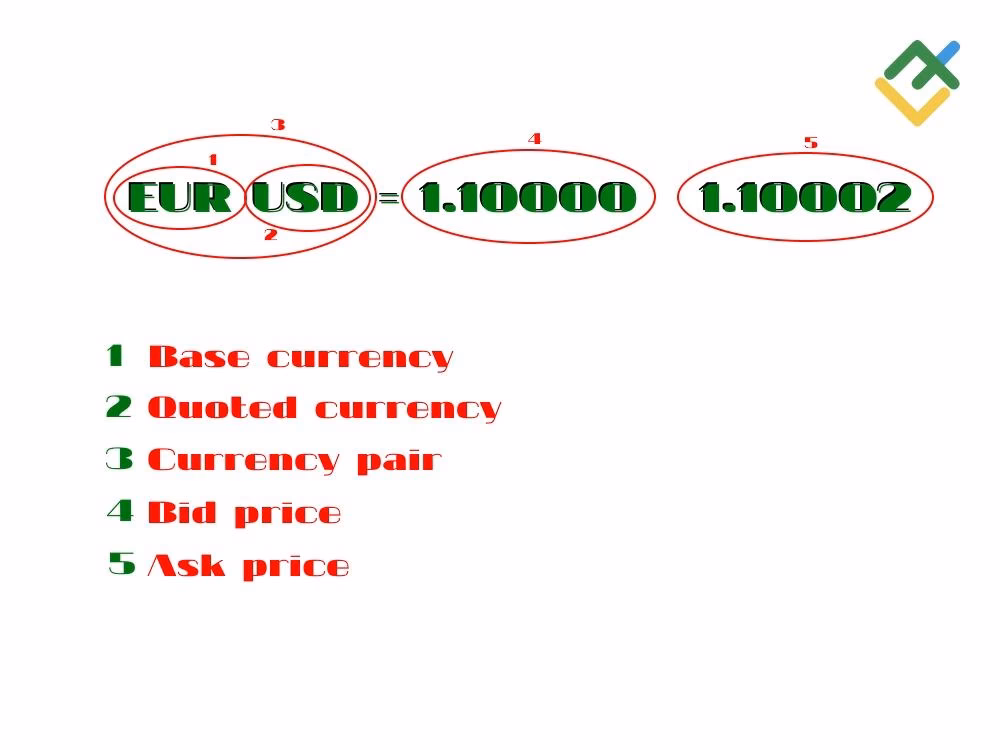 &iquest;Cu&aacute;nto gana un trader de divisas al mes?