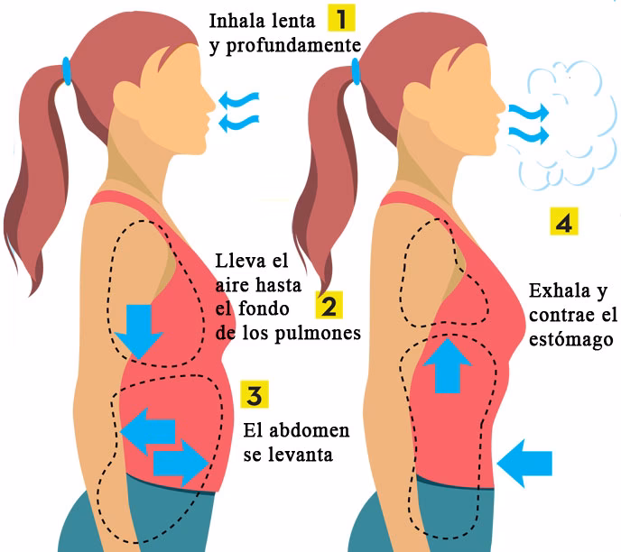 &iquest;C&oacute;mo se activa el diafragma?