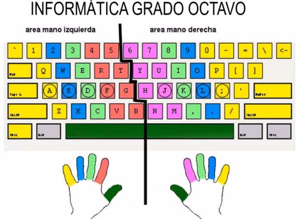 &iquest;Cu&aacute;nto tiempo se tarda en aprender a usar un teclado?