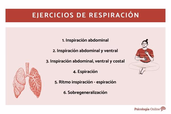&iquest;Por qu&eacute; siento que no puedo respirar cuando hago ejercicio?