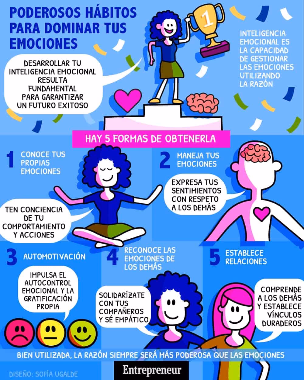 &iquest;Cu&aacute;les son los 7 pasos para controlar las emociones?