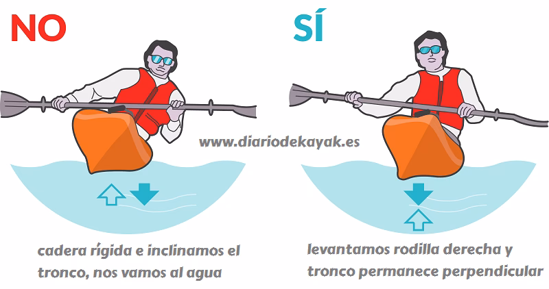&iquest;C&oacute;mo practicar kayak para principiantes?
