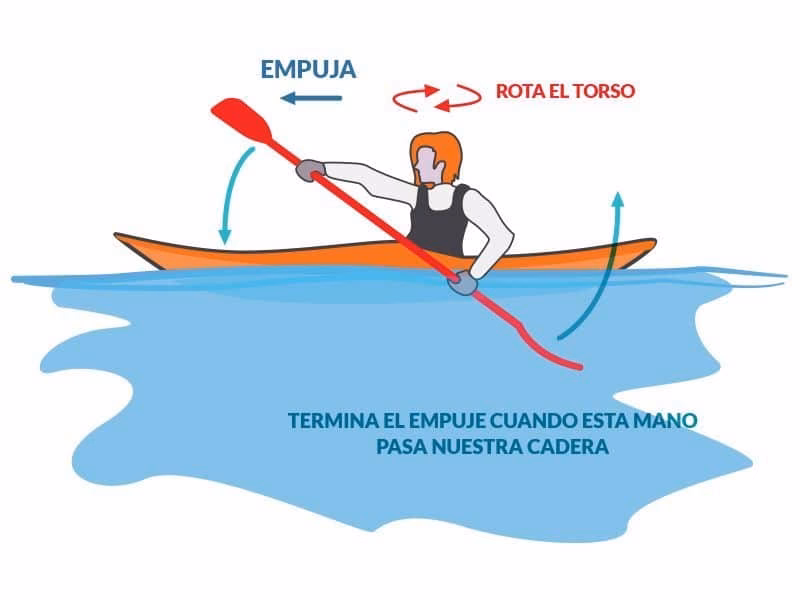 &iquest;Es dif&iacute;cil manejar un kayak?