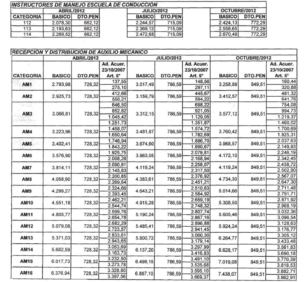 Contrato Autoescuela: Tu Guía para el Éxito
