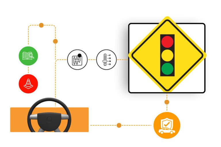 Conducir: Libertad, Responsabilidad y Bienestar
