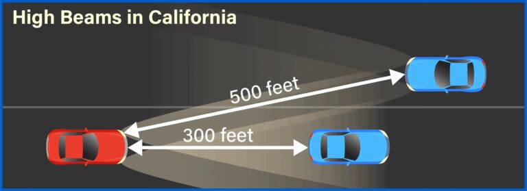 Gu&iacute;a Esencial de las Luces del Veh&iacute;culo y su Uso