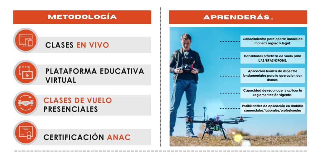 Guía para ser Piloto de Dron en Argentina