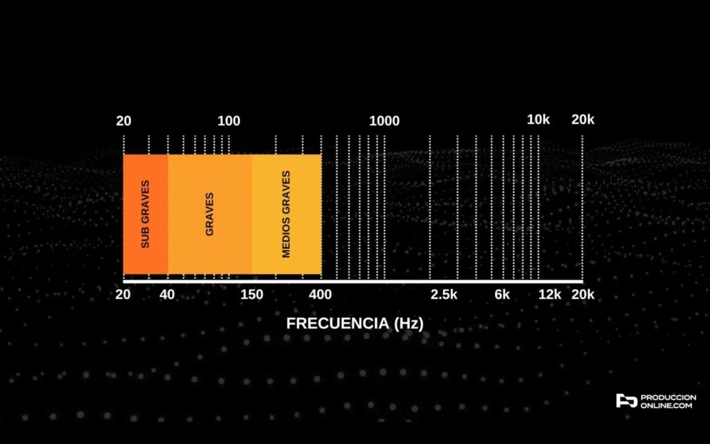 Guía de Frecuencias de Ecualización para tu Auto