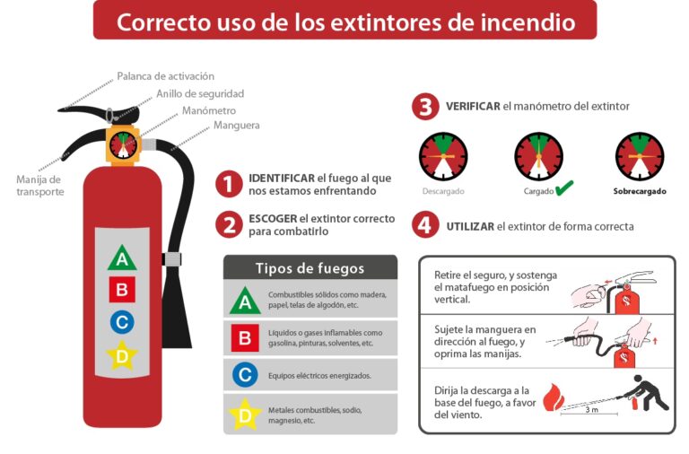 Ley de Extintores en Argentina: Gu&iacute;a Completa