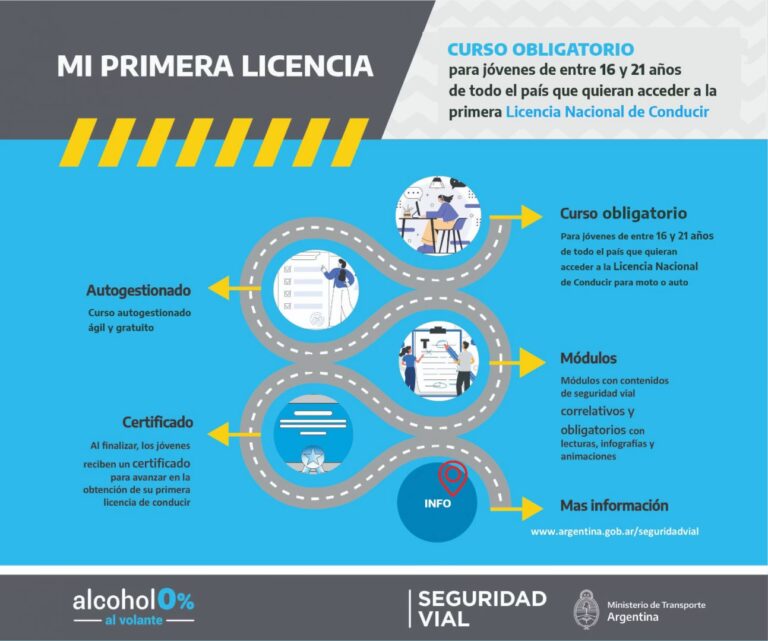 Licencia de Conducir Digital Argentina: Gu&iacute;a 2024