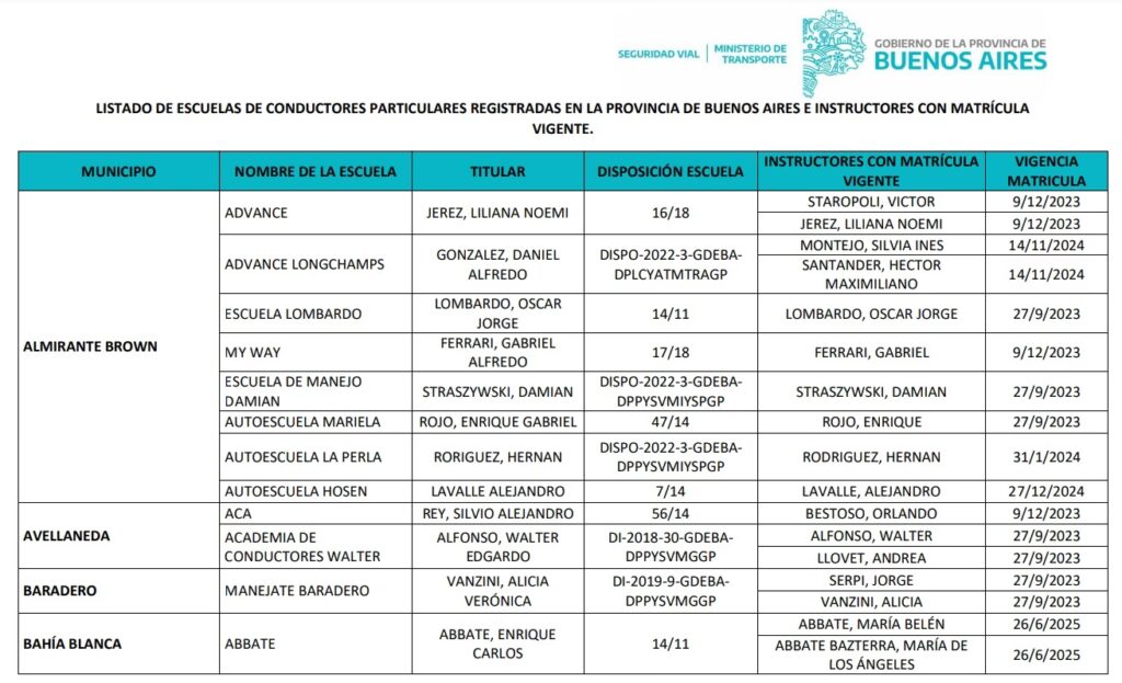 Guía para Abrir tu Autoescuela en Argentina