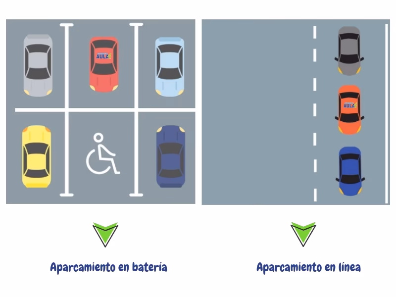 &iquest;Qu&eacute; significa aparcar en l&iacute;nea o en cord&oacute;n?
