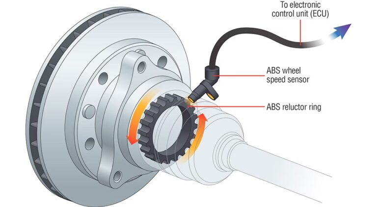 Frenos ABS: La Gu&iacute;a Definitiva para Frenar
