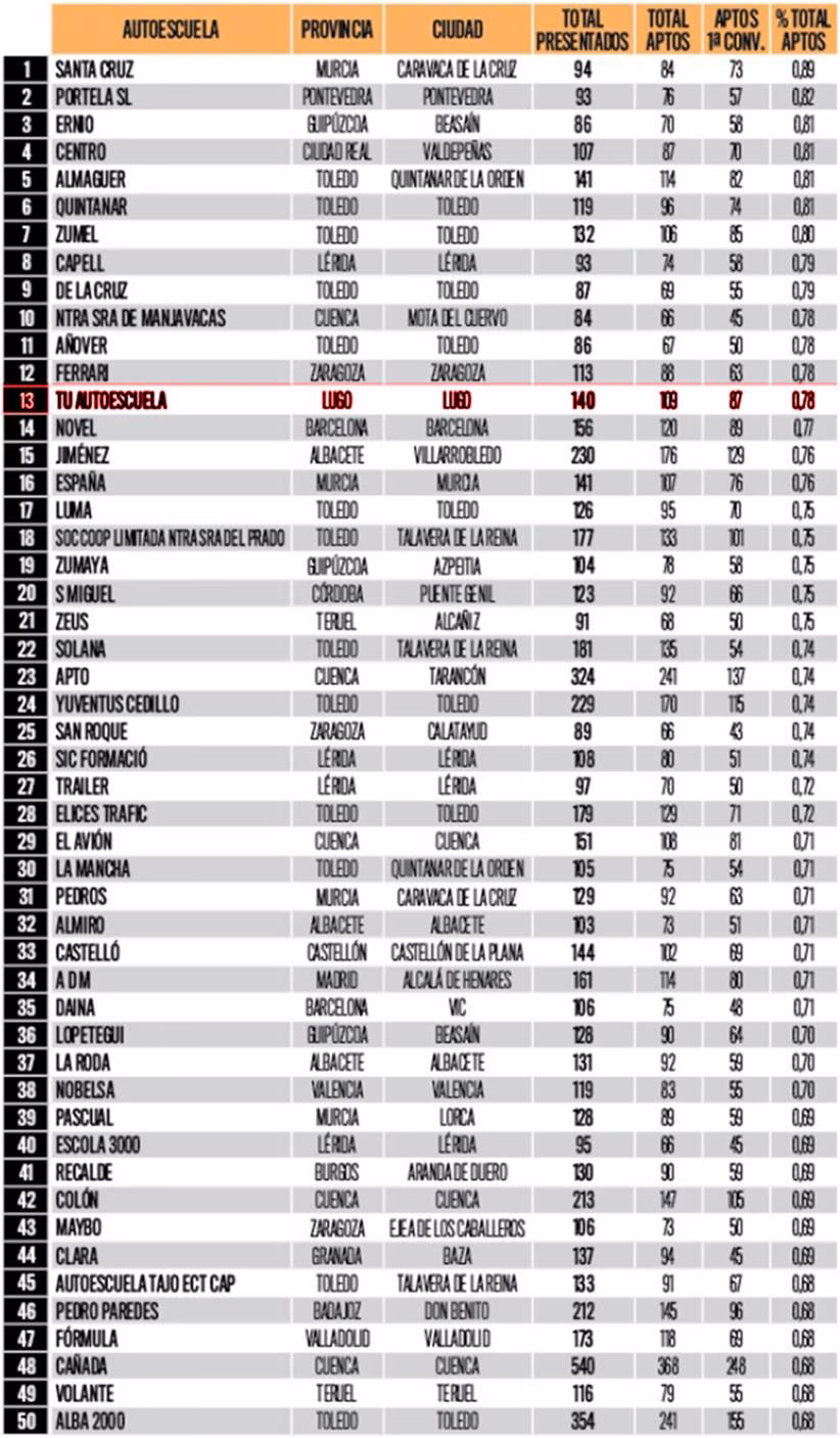 &iquest;Cu&aacute;nto cuesta la educaci&oacute;n vial en Columbus, Ohio?
