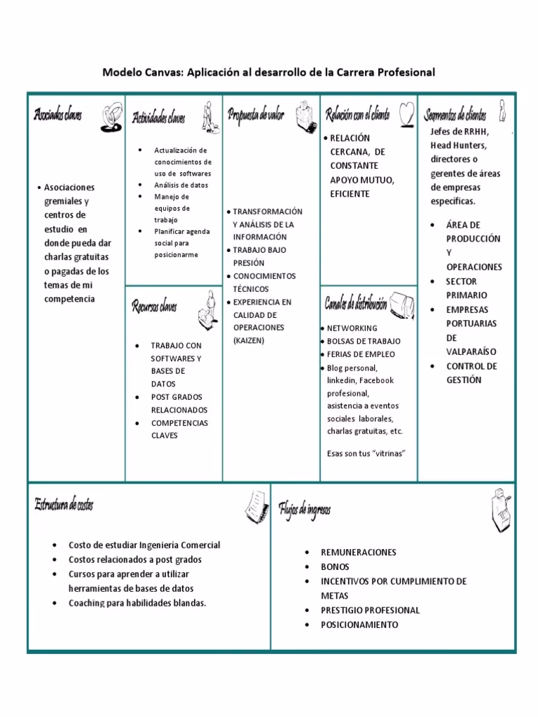 &iquest;Qu&eacute; poner en el Modelo Canvas?