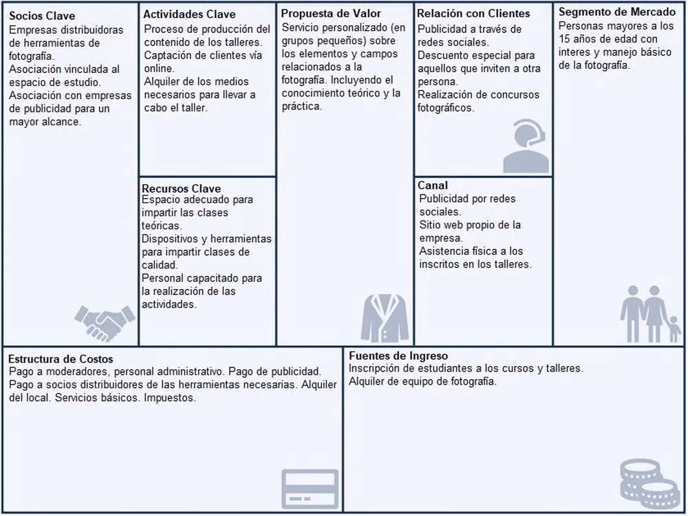 &iquest;C&oacute;mo se hace un Modelo Canvas paso a paso?