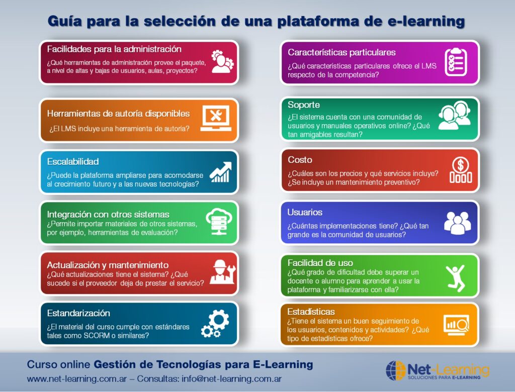 Guía para Crear un Curso de Manejo Online Exitoso