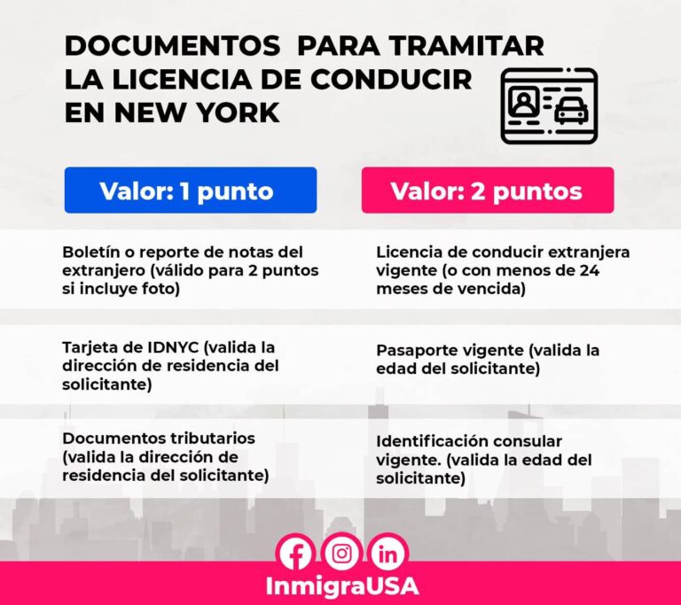 Gu&iacute;a Definitiva para tu Primera Licencia de Conducir