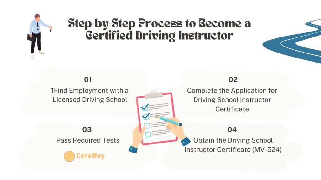 Guía Completa: Requisitos para ser Director de Escuela