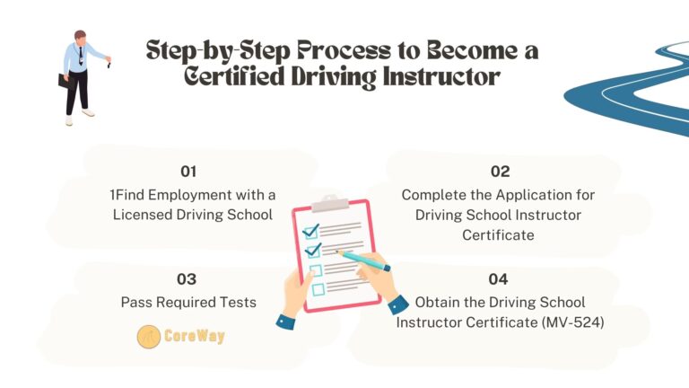 Curso de Conducci&oacute;n Segura: Claves para el Volante