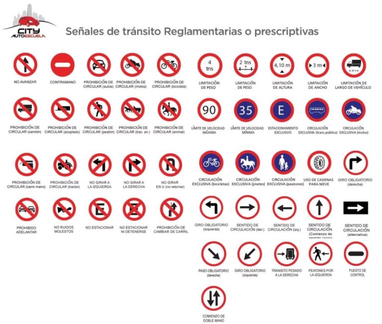 Los 4 Tipos de Se&ntilde;ales de Tr&aacute;fico Esenciales