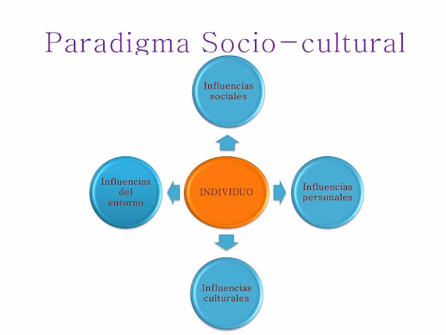 &iquest;Qu&eacute; es el tri&aacute;ngulo de mediaci&oacute;n de Vygotsky?